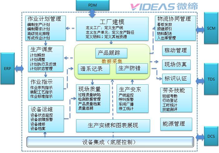 微締電子MES系統(tǒng)