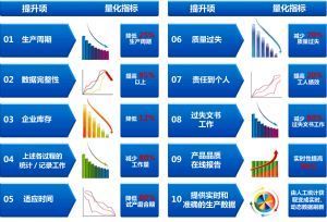 制造企業(yè)部署微締MES系統(tǒng)的效益