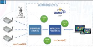 喜報(bào)！微締模具智能物聯(lián)平臺(tái)項(xiàng)目申報(bào)現(xiàn)場(chǎng)審查順利通過(guò)