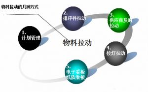 微締零部件MES系統(tǒng)功能架構