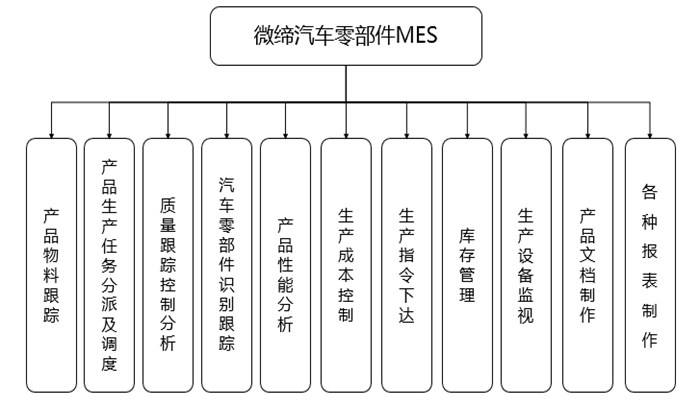 汽車零部件MES系統(tǒng).jpg