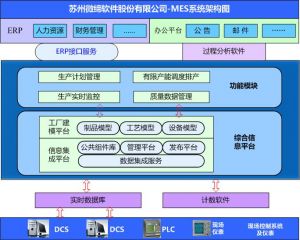 MES系統(tǒng)如何提升核心制造環(huán)節(jié)？