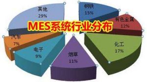 MES 系統(tǒng)價(jià)格多少錢？企業(yè)如何甄選MES 廠商？