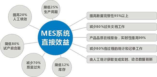 電子MES效益.jpg