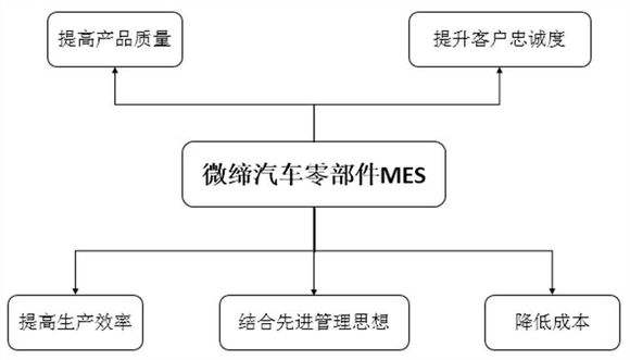 汽車(chē)零部件MES.jpg