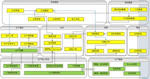 微締電子行業(yè)MES系統(tǒng)實(shí)施必要性及選型要素？