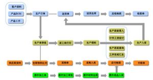 微締裝備MES裝備制造生產(chǎn)執(zhí)行系統(tǒng)MES-EM完整版