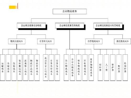 實時物流，進度，成本.jpg