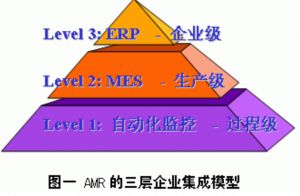 微締工廠制造執(zhí)行系統(tǒng)生產管理軟件(MES系統(tǒng))