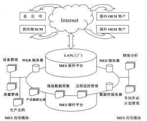 精益生產MES系統(tǒng)到底能為企業(yè)做什么？