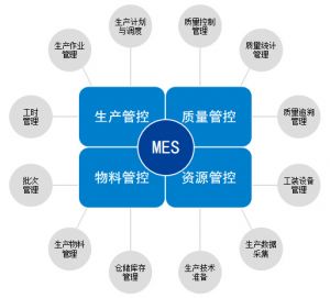 裝配MES系統(tǒng)介紹