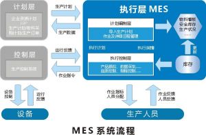 電子制造車間生產(chǎn)管理系統(tǒng)MES解決方案