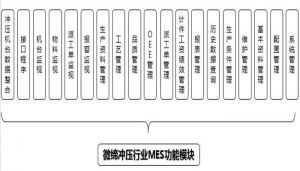 沖壓MES系統(tǒng)設(shè)備管理、模具管理、質(zhì)量管理