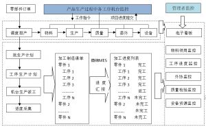 零部件企業(yè)MES管理系統(tǒng)交期與質(zhì)量管控圖