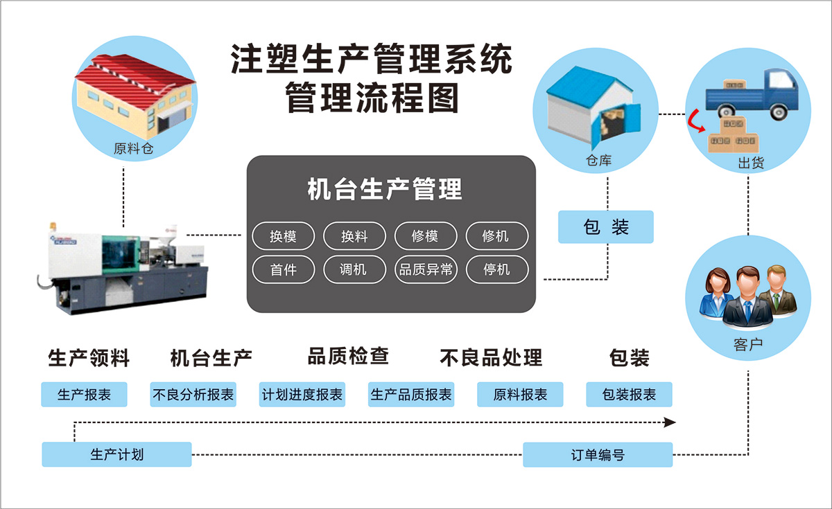 注塑MES系統(tǒng).jpg