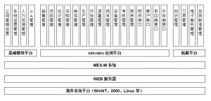 模具管理軟件MES系統(tǒng)研發(fā)、功能、實(shí)施、價(jià)值