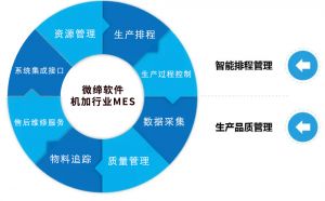 機(jī)加行業(yè)MES系統(tǒng)介紹