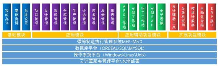 模具制造執(zhí)行管理系統(tǒng)MES.png