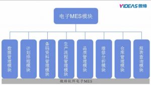 通訊電子行業(yè)MES系統(tǒng)解決方案MES-E