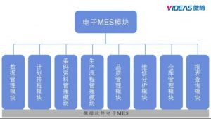 SMT/電子裝配MES系統(tǒng)介紹