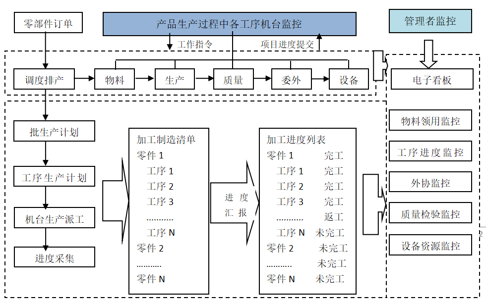 汽車(chē)零部件.png