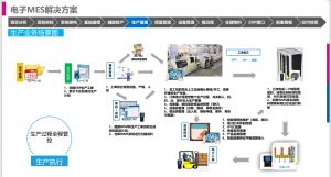 電子電器MES系統(tǒng)解決方案應(yīng)用（簡(jiǎn)版）