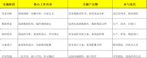 機(jī)加工行業(yè)MES系統(tǒng)實(shí)施流程解析